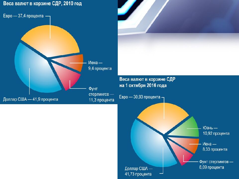 МЕЖДУНАРОДНЫЕ ФИНАНСЫ Тулиев Одамбой Тиркашев У. М. Глобальные и региональные