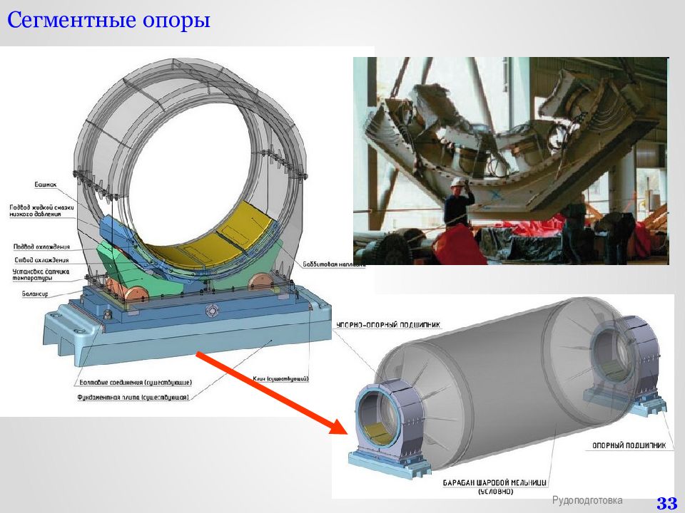 Схема смазки шаровой мельницы