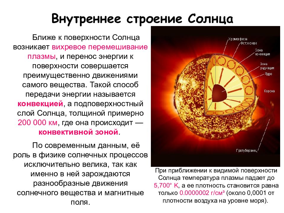 Строение солнца внутреннее картинка