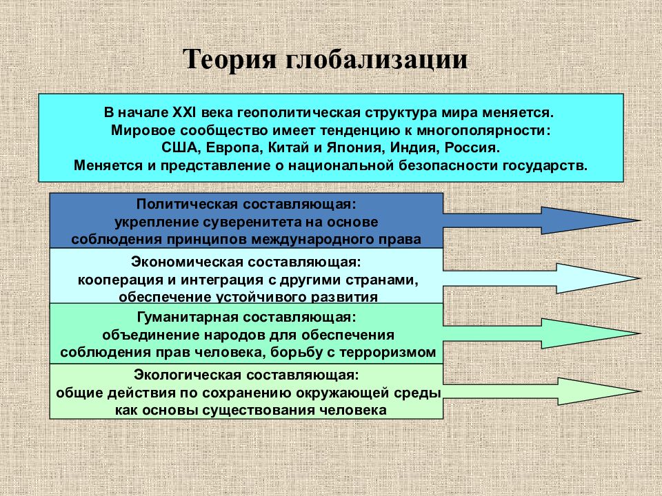 Геополитические проблемы презентация