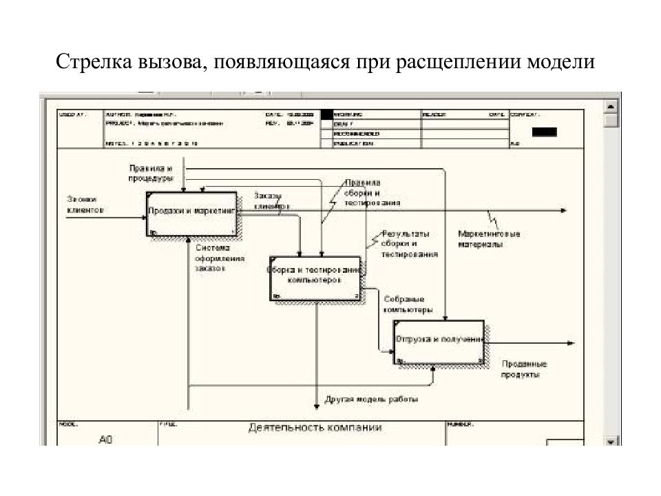 Проектирование модели ис. Проектирование ИС. Проектирование информационных систем (ИС). Модели проектирования ИС. Проектирование информационной системы «школа».