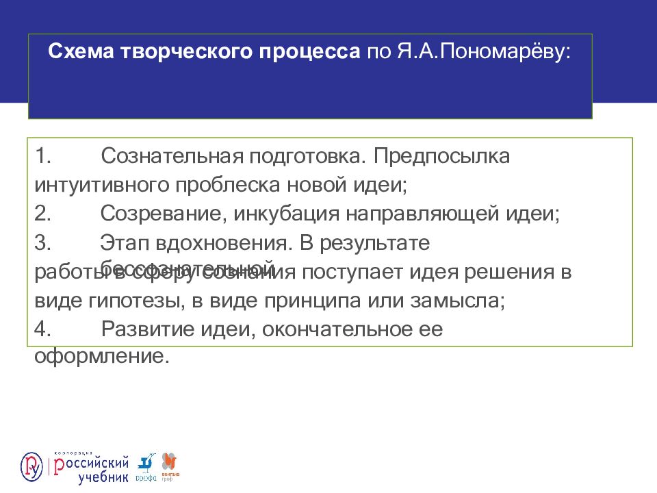 Схема творческого процесса по Я.А.Пономарёву: