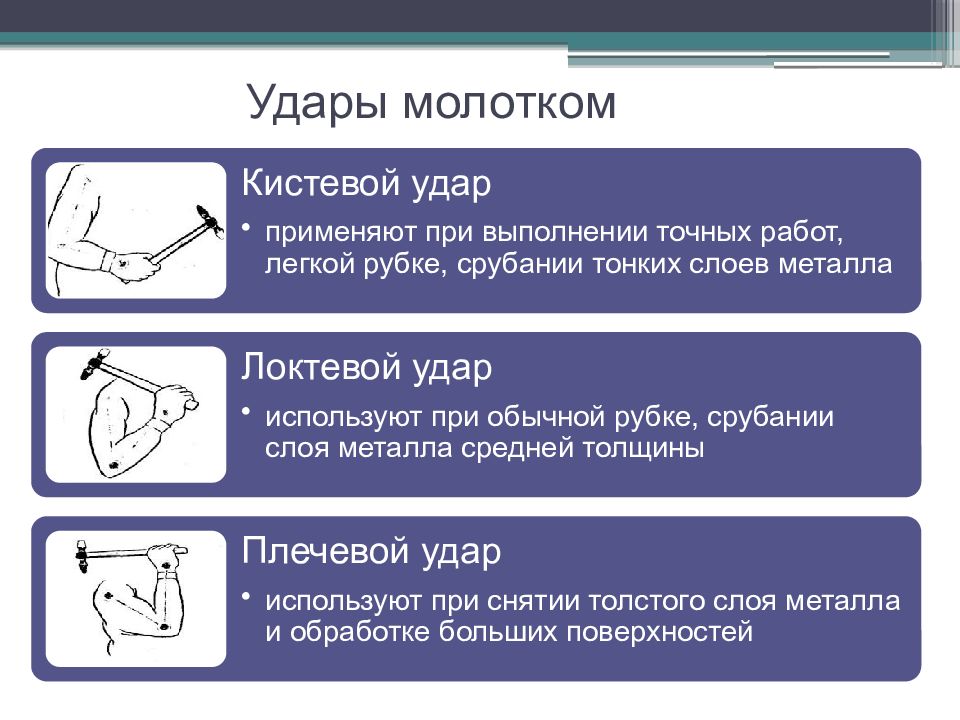 Сила удара молотка. Кистевой удар рубка металла. Удары при рубке металла. Виды ударов молотком. Кистевой удар молотком.