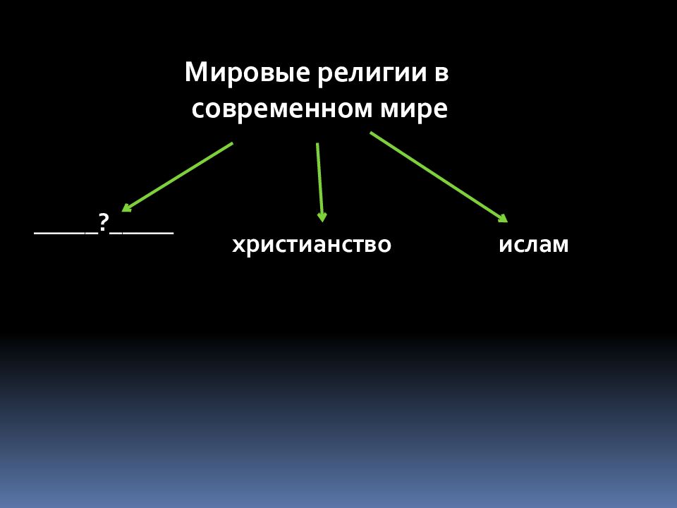 Обществознание 22