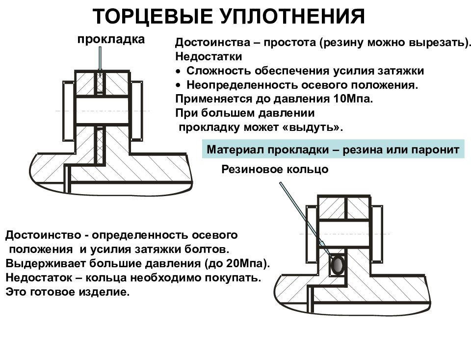 Назовите прием уплотнения