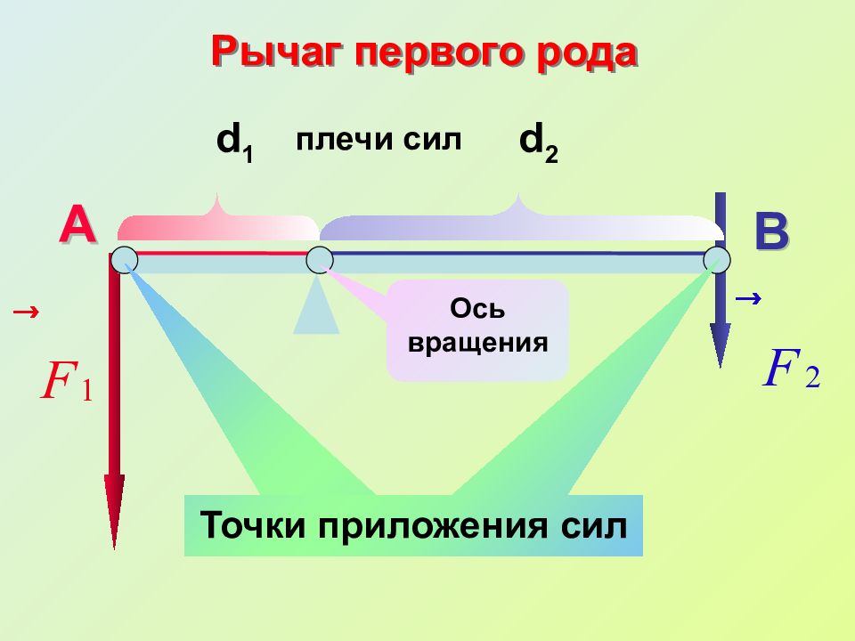 Плечо силы рисунок