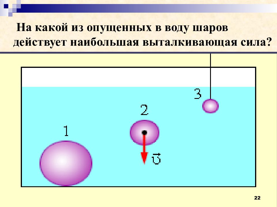 Давление на шар в воде. На какой шар действует большая Выталкивающая сила?. На какой из шаров действует наибольшая Выталкивающая сила. Сила Архимеда действующая на шар. Сила действующая на шар.