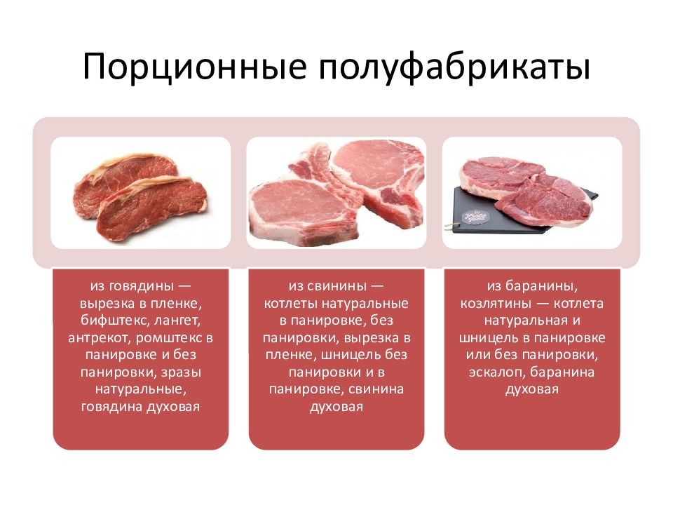 Котлета часть говядины. Таблица 3.3 ассортимент полуфабрикатов из разных частей туши животных. Классификация мясных полуфабрикатов таблица. Характеристика порционных полуфабрикатов из мяса свинины. Полуфабрикаты из свинины.