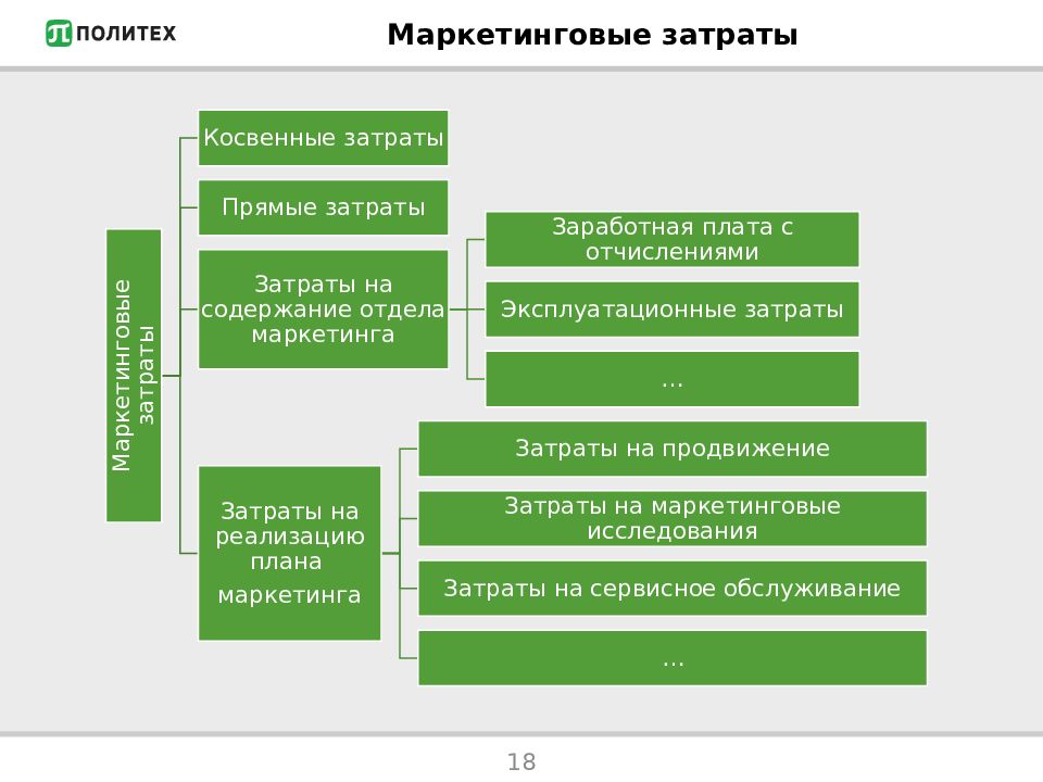 Презентация маркетинговой стратегии шаблон