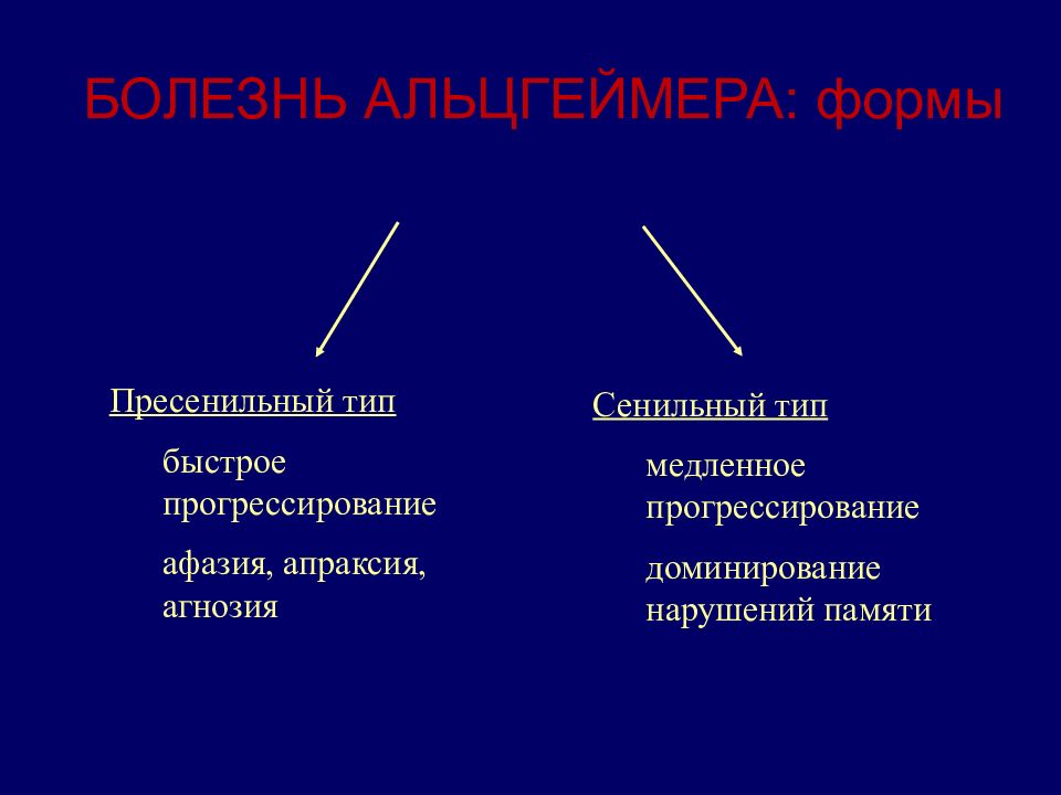 Деменция альцгеймеровского типа. Пресенильная деменция. Пресенильная деменция альцгеймеровского типа. Пресенильные деменции виды. Предстарческая деменция это.