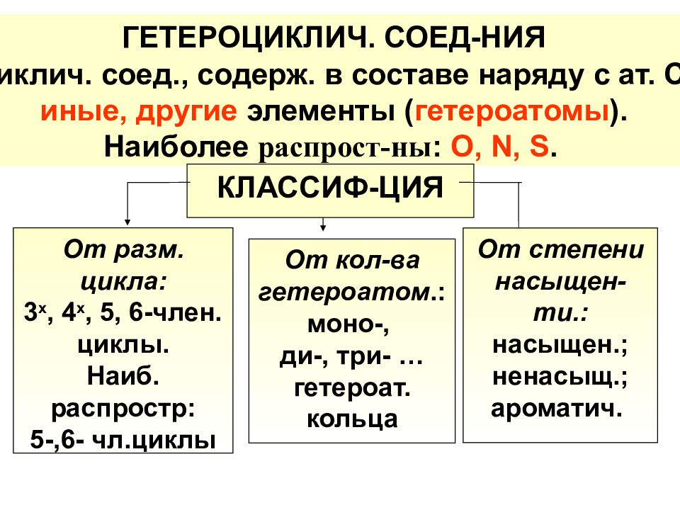 Соед. Разновалентное соед. О2 соед нение. Пятый соед. Сню соед.