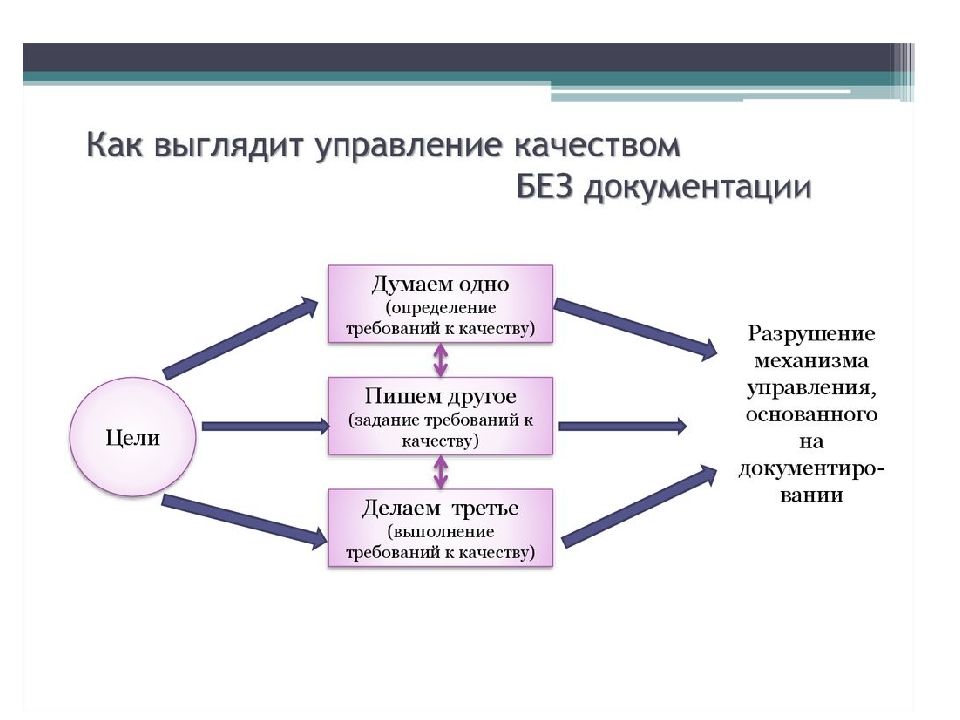 Лекция управление качеством проекта