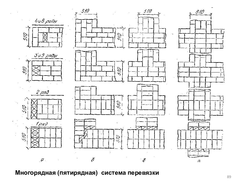 Образец кирпичной кладки. Многорядная система перевязки швов в 1.5 кирпича. Однорядная система перевязки. Многорядная перевязка 1.5 кирпича. Многорядная система перевязки швов в 1 кирпич.