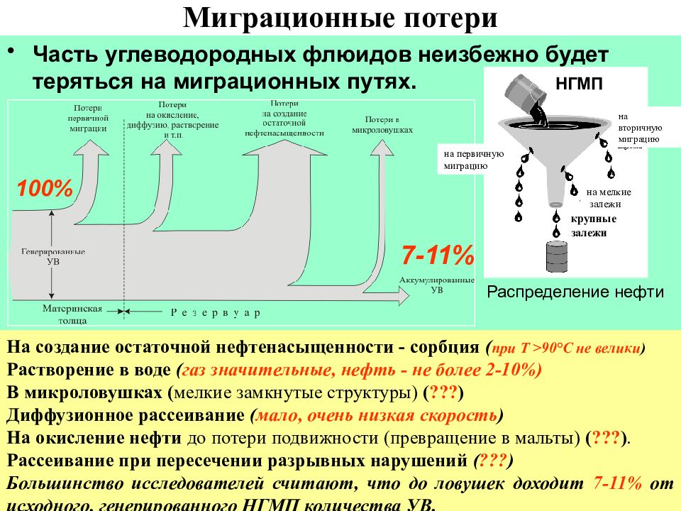 Геохимия нефти