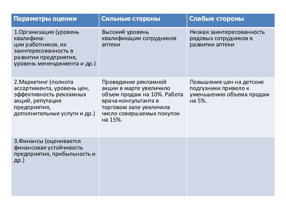 Фармацевтический маркетинг презентация