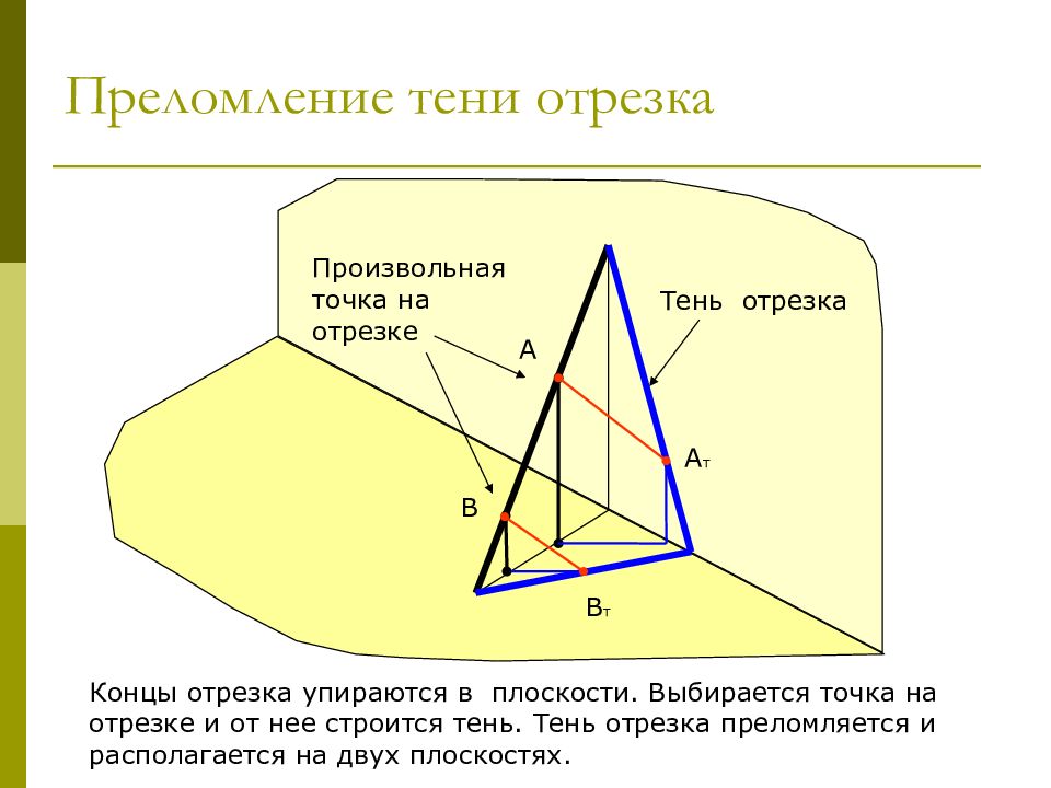 Произвольная плоскость