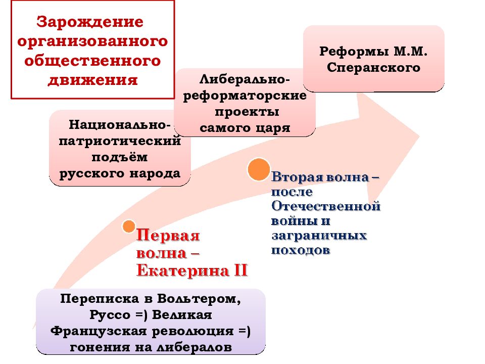 Александр 3 общественные движения презентация