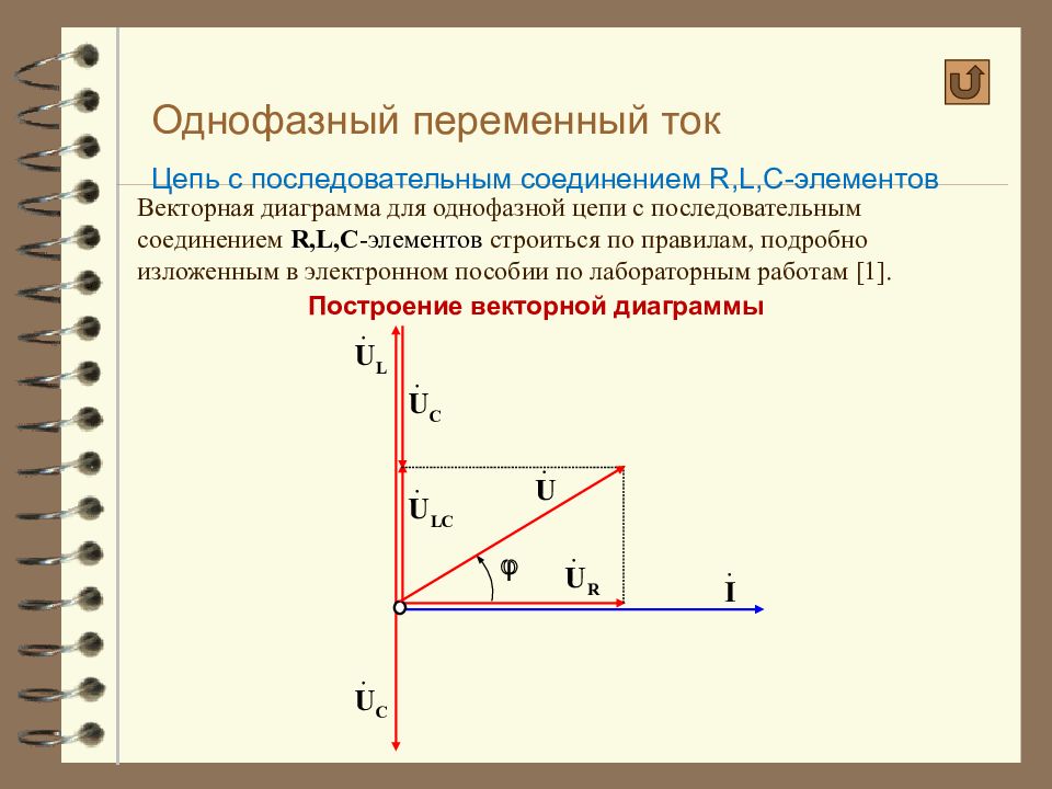 Векторная диаграмма для участка цепи с идеальной емкостью