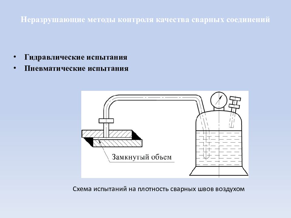 Гидравлические испытания схема