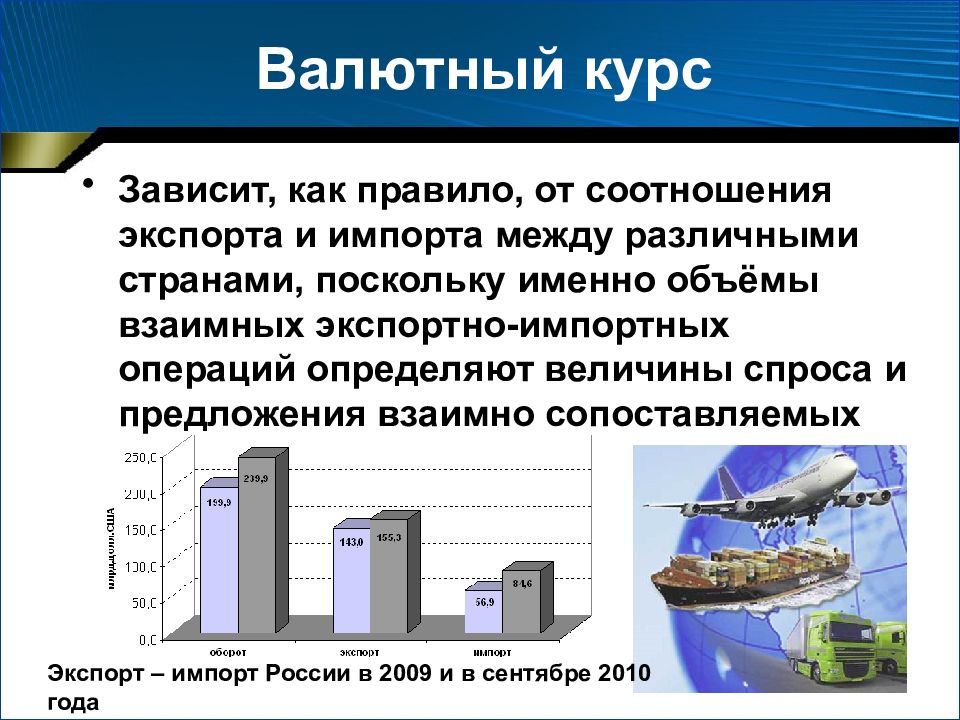 Валютный курс валютный рынок презентация