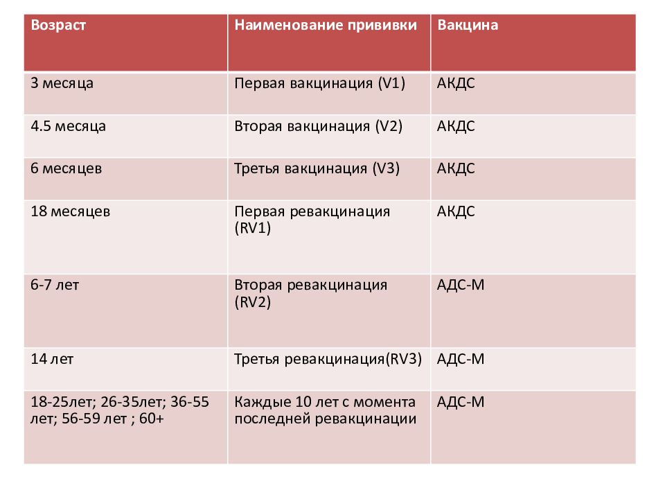 Акдс схема вакцинации детей