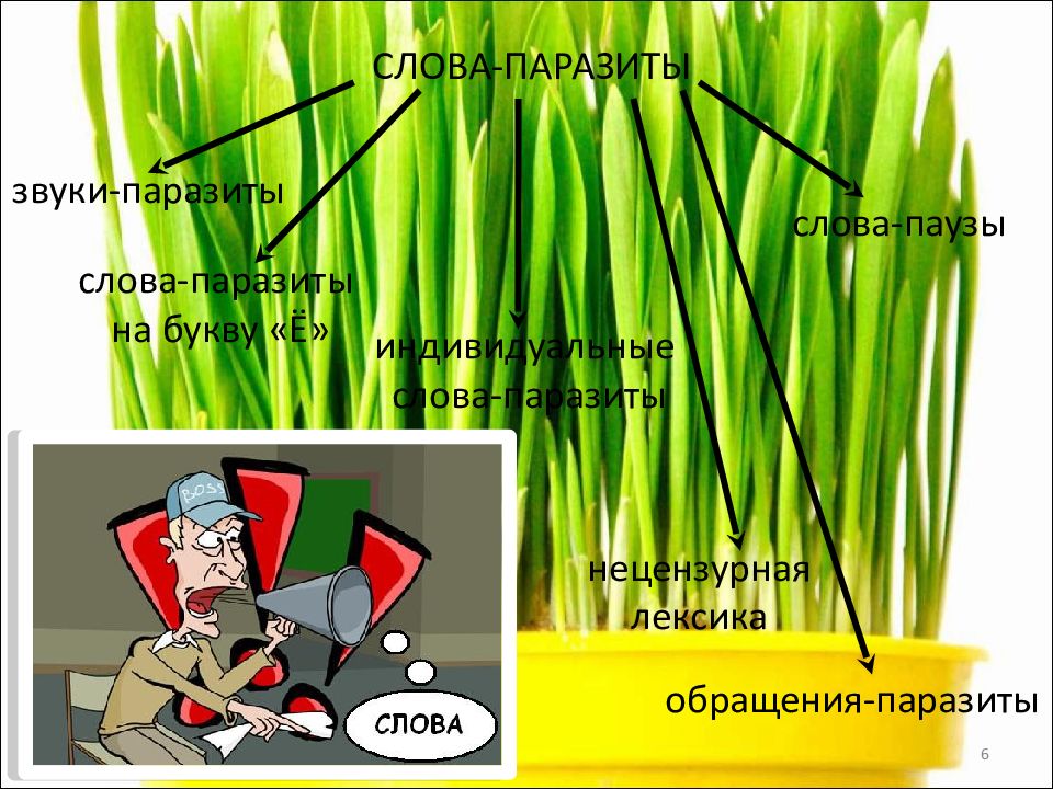 Дармоед значение слова. Слова паразиты. Слова/звуки паразиты. Звуки паразиты. Звуки паразиты в речи.