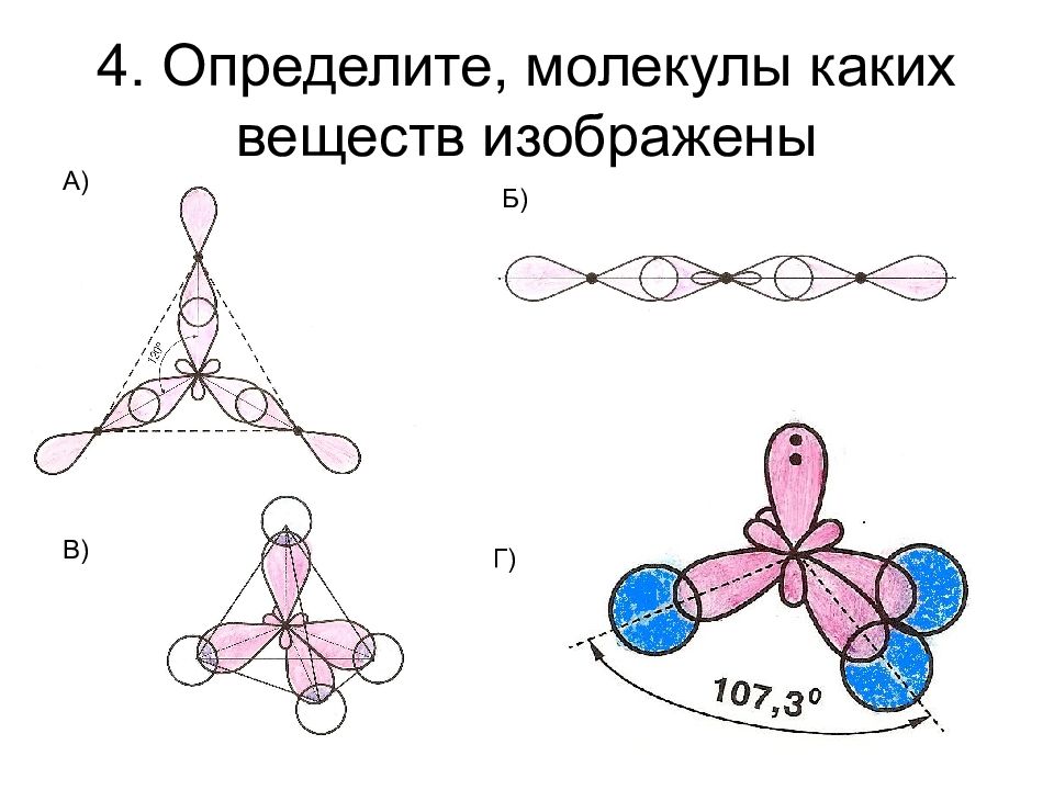 На рисунке представлено перекрывание электронных орбиталей при образовании молекулы