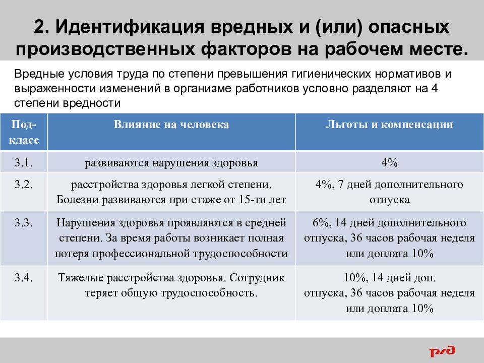 1 Вредные и (или) опасные производственные факторы на рабочем месте