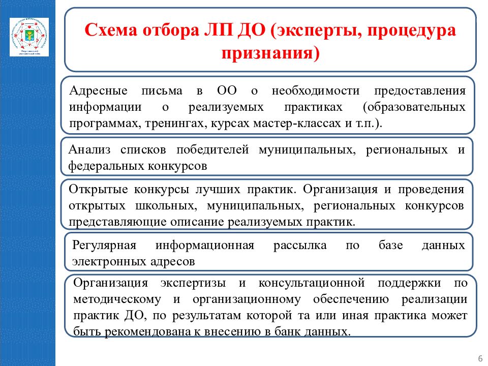 Проект создание банка. Проект презентация по качеству работы банка.