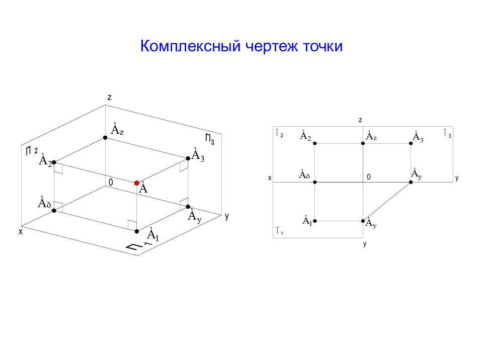 Чертеж точка прямая плоскость