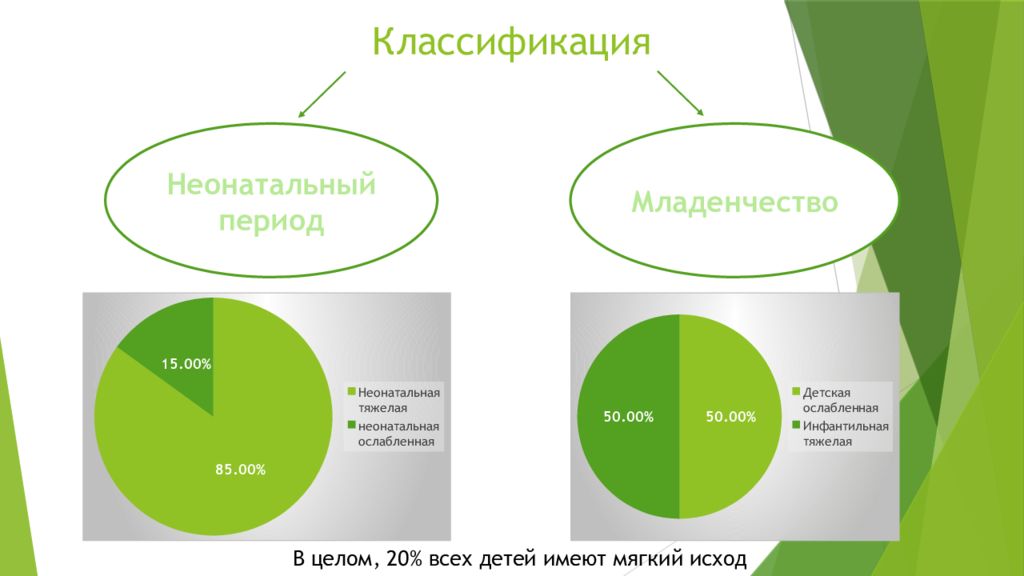 Пример презентации клинический случай