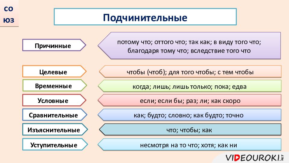 Морфология 9 класс повторение презентация