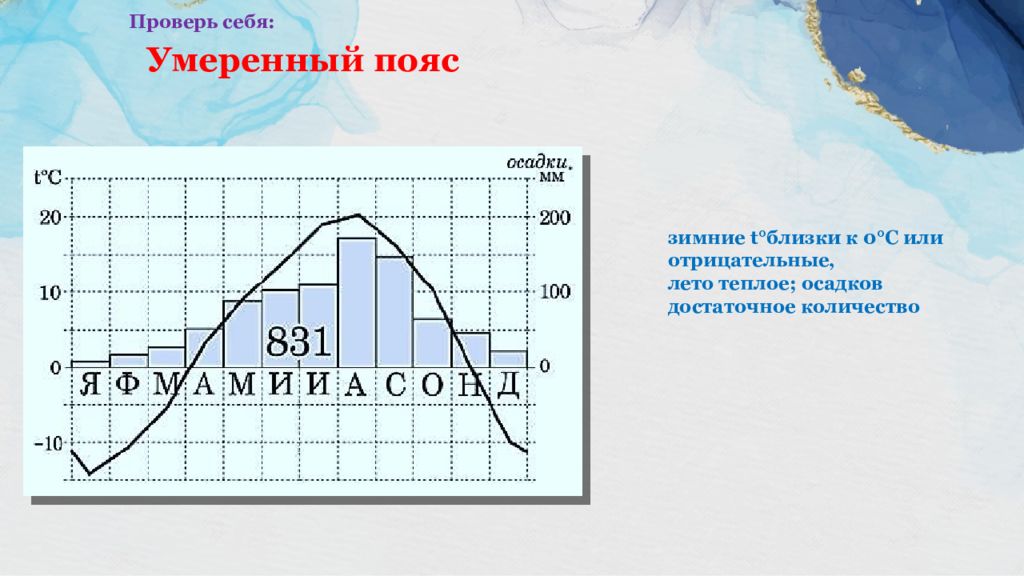 Климатическому поясу соответствует каждая климатограмма