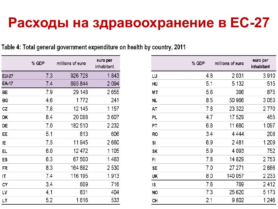 Политика расходов