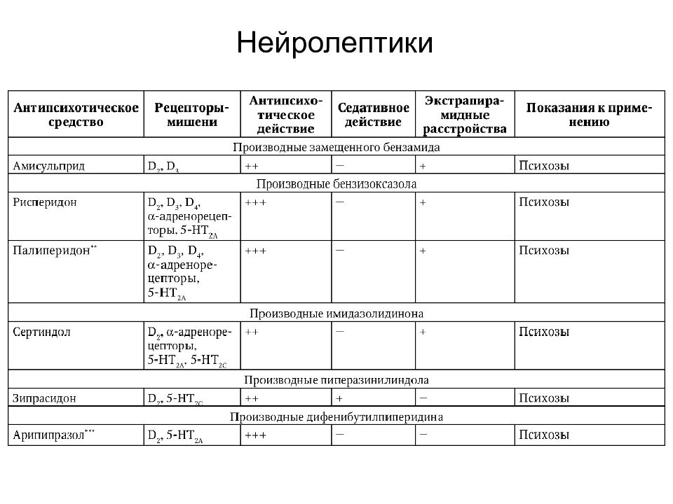 Средства стимулирующие цнс презентация