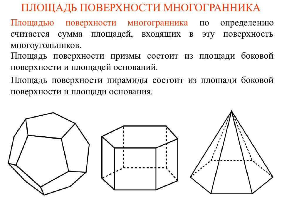 Плоские многоугольники из которых состоит поверхность многогранника. Площадь поверхности многогранника. Площадь полной поверхности многогранника. Площадь боковой поверхности многогранника. Многогранники объем и площадь поверхности.