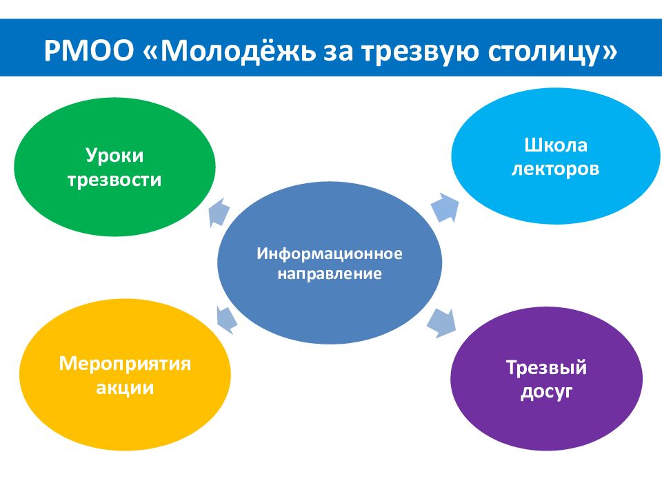 Самарская региональная молодежная общественная организация центр социальных проектов