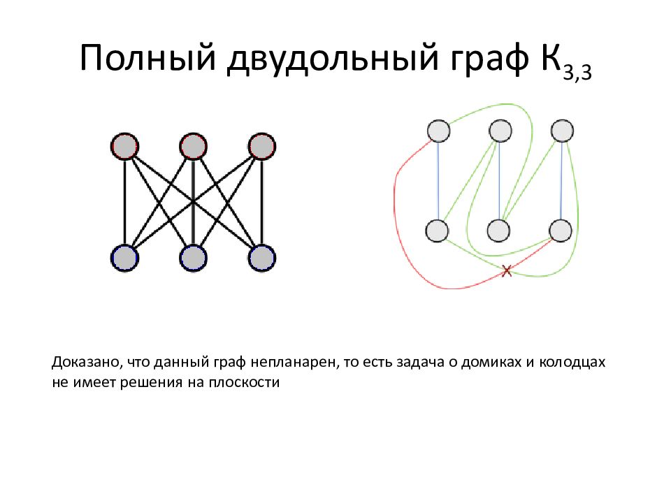 Решение графов