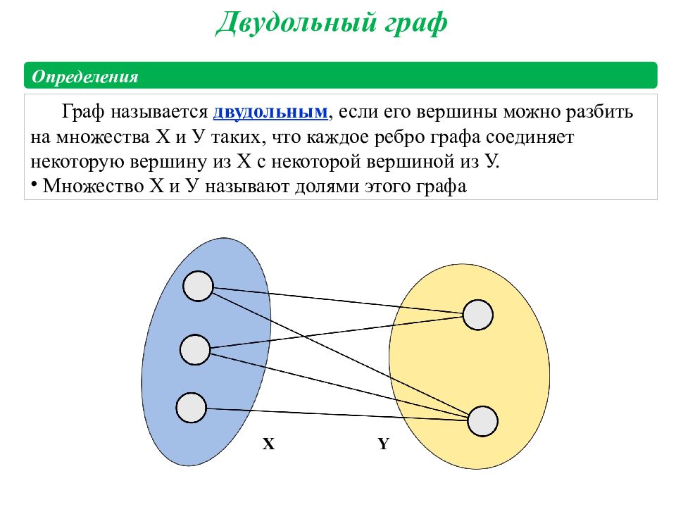 Число ребер в двудольном графе. Двудольный Граф. Планарный двудольный Граф. Связный двудольный Граф. Двудольные графы.