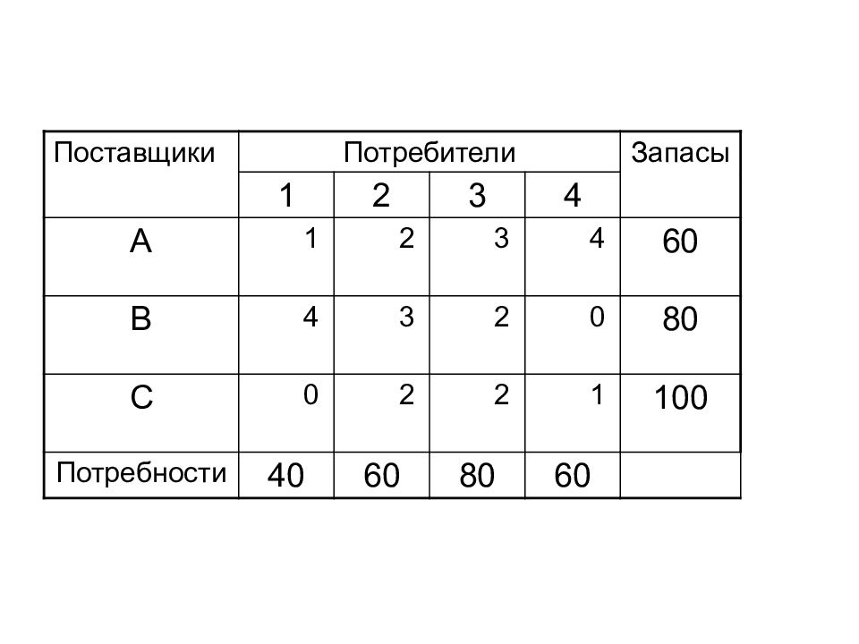 Область оптимальных решений