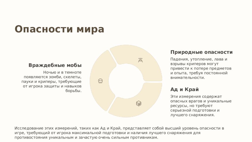 Майнкрафт: Бесконечная Вселенная Майнкрафт представляет собой огромную,