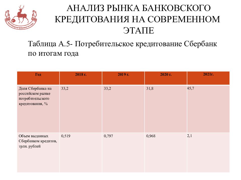 220 приказ анализ рынка