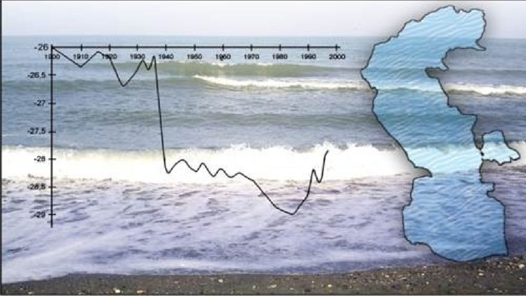 Подъем моря. Колебания уровня воды Каспийского моря. Колебания уровня Каспийского моря. Повышение уровня Каспийского моря. Каспийское море колебания уровня воды на море.
