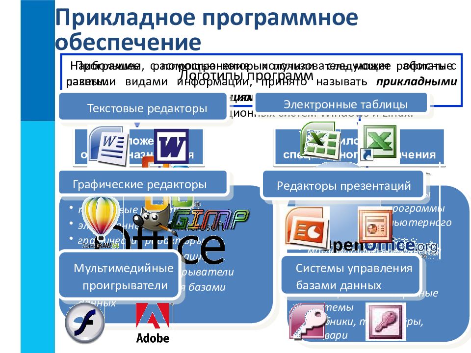 Программное обеспечение по системное по презентация