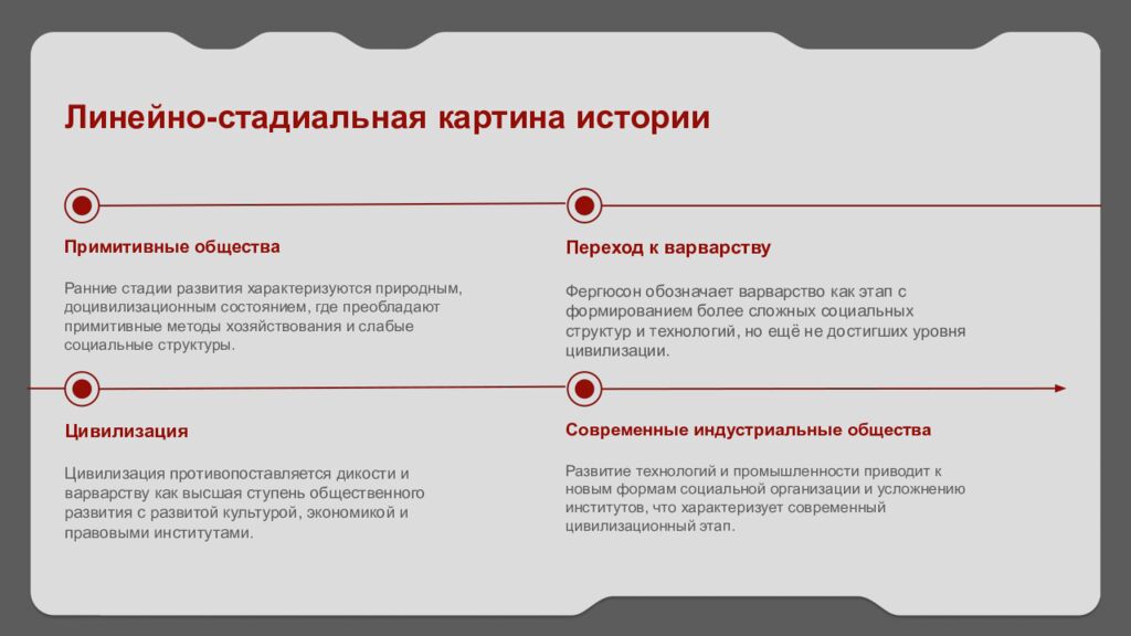 Универсалистский подход в изучении общества Основные теории универсализма и их