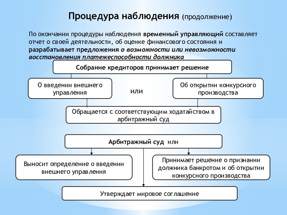 Несостоятельность (банкротство) субъектов предпринимательской