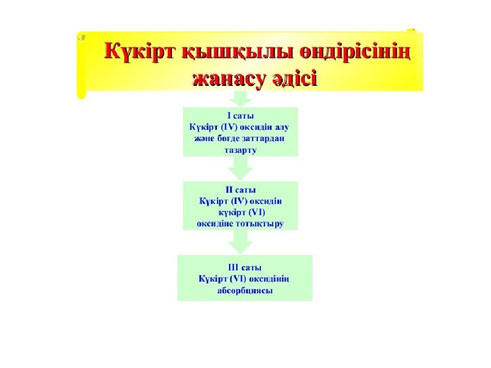 Күкірт алу. Күкірт презентация. Кукирт кышкылы слайд. Азот қышқылы презентация 9 сынып. Күкірт қандай в.