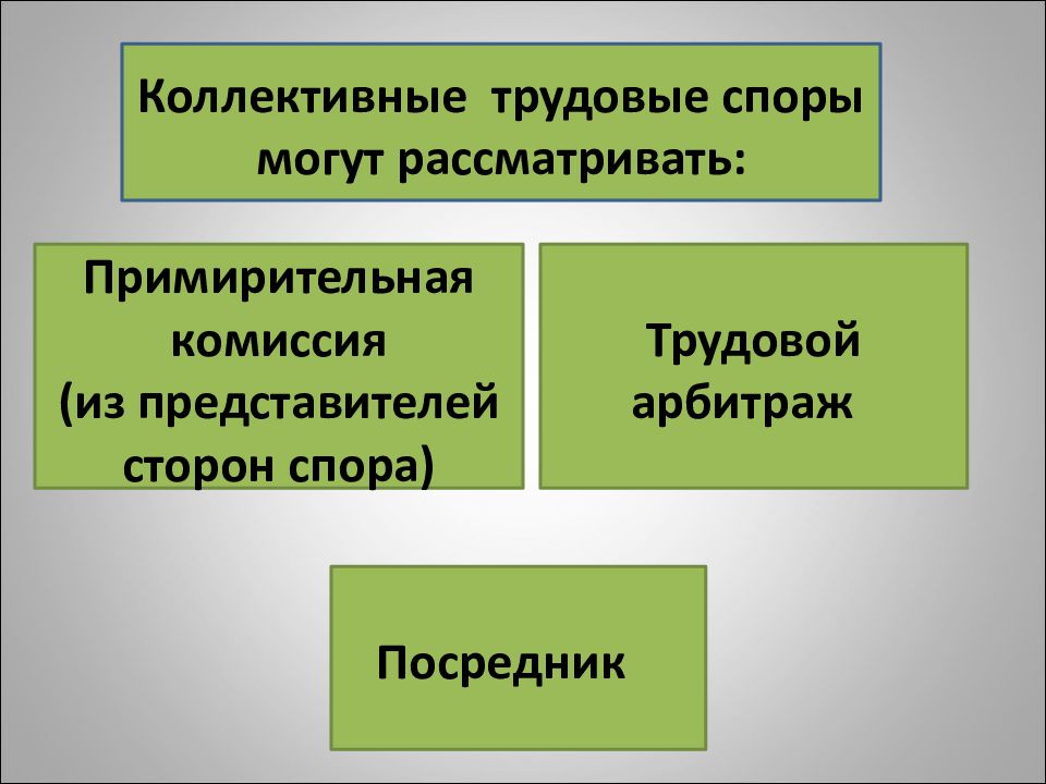 Презентация на тему трудовые споры