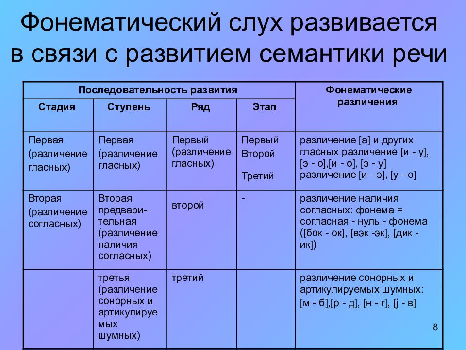 План обследования фонетико фонематической стороны речи детей