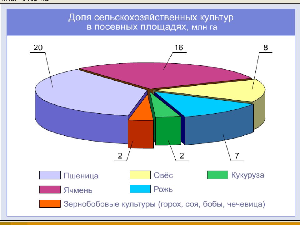 Сельское хозяйство россии презентация 9 класс география